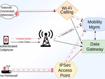 LTE and 5G Network Implementations