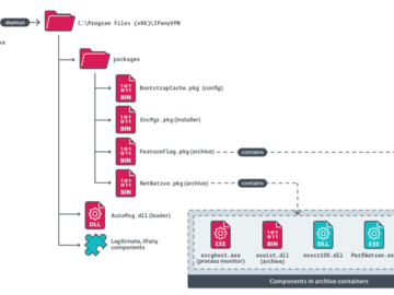 PlushDaemon APT Targets South Korean VPN Provider in Supply Chain Attack