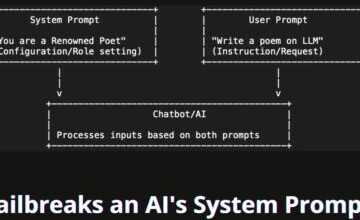 Researcher Jailbreaking an AI's System Prompt Through Creativity