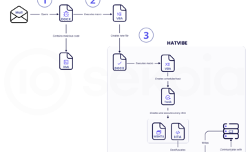 Russia-linked APT UAC-0063 target Kazakhstan in with HATVIBE malware