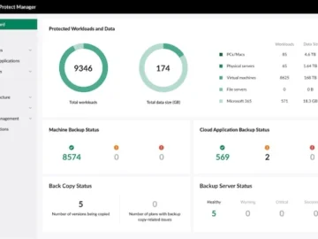 Synology ActiveProtect boosts enterprise data protection