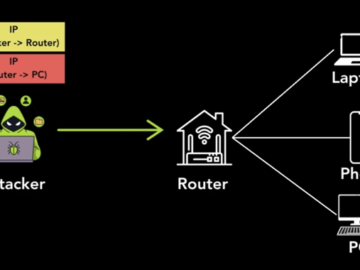 Tunneling Protocols