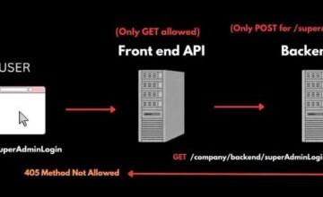 Vulnerabilities in Telecom Networks Let Hackers Gain Access to 3,000 Companies 