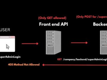 Vulnerabilities in Telecom Networks Let Hackers Gain Access to 3,000 Companies 