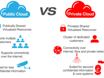 What Is Public Cloud vs. Private Cloud? Pros and Cons Explained 