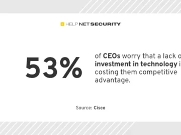 CEOs must act now to embrace AI or risk falling behind