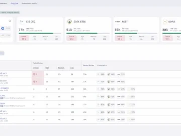 Dynatrace strengthens cloud security posture management