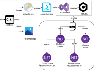 Malware Bypasses Google Chrome App-Bound Encryption