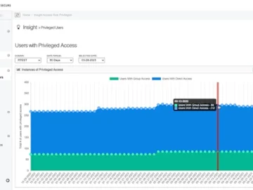 Netwrix simplifies managing vendor and third-party access
