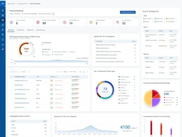 Qualys TotalAppSec enables organizations to address risks across web applications and APIs