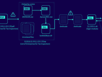 Silver Fox APT Uses Winos 4.0 Malware in Cyber Attacks Against Taiwanese Organizations