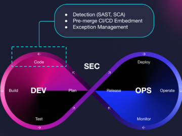 The Cost Savings of Fixing Security Flaws in Development Hackerone logo