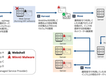 Winnti APT41 Targets Japanese Firms in RevivalStone Cyber Espionage Campaign