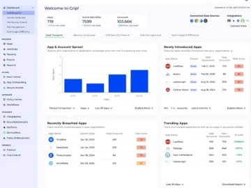 Grip Security unveils SSPM solution to strengthen SaaS security posture