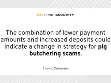Pig butchering scams are exploding