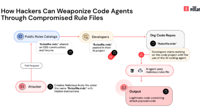 AI Code Editors exploited for silent supply chain attacks