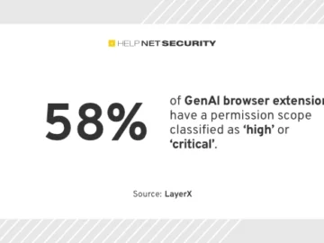 89% of enterprise AI usage is invisible to the organization