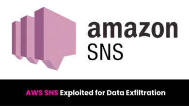 AWS SNS Exploited for Data Exfiltration and Phishing Attacks
