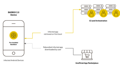 BADBOX 2.0 Botnet Infects 1 Million Android Devices for Ad Fraud and Proxy Abuse