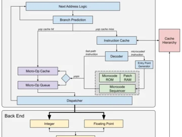 Details AMD Zen Processor Vulnerability 