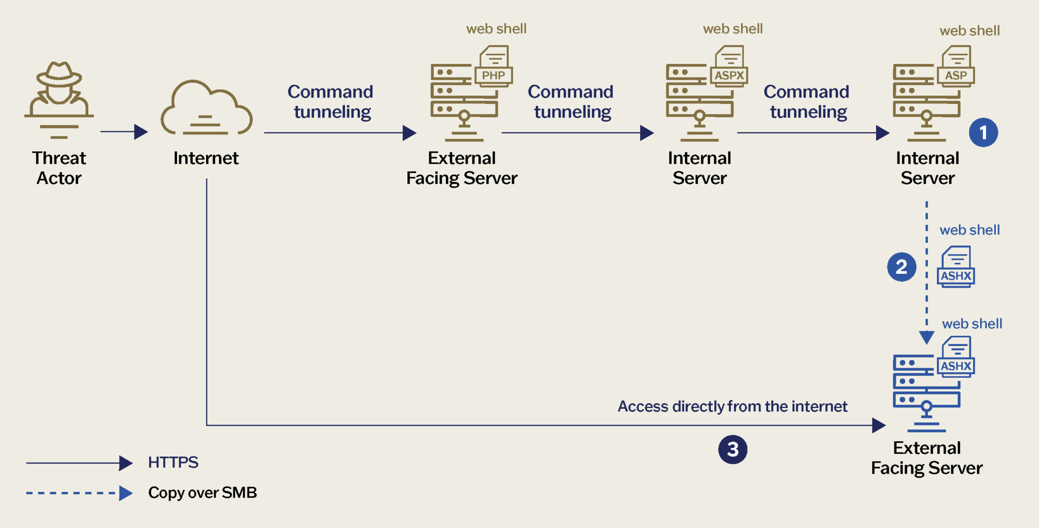 Chinese APT Weaver Ant infiltrated a telco for over four years