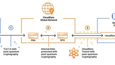Quantum-safe clientless Access