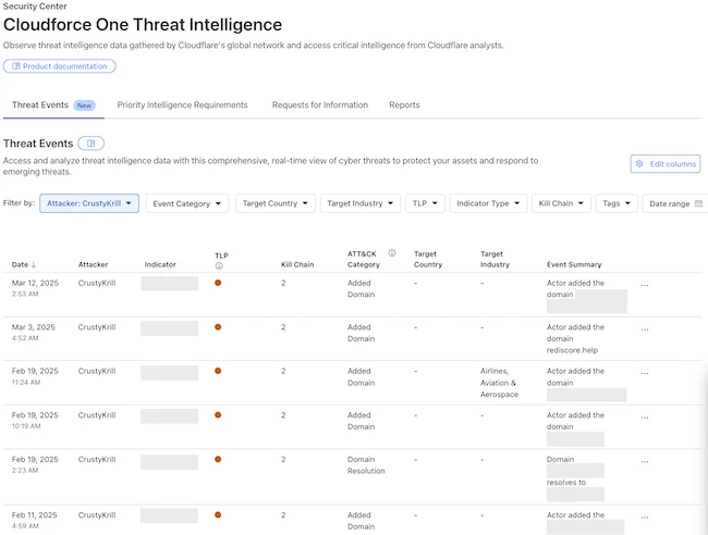 Cloudforce One threat events platform provides a real-time view of threat activity