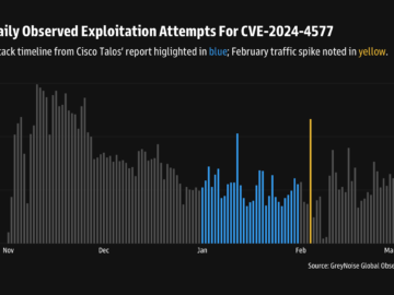 Experts warn of mass exploitation of critical PHP flaw CVE-2024-4577