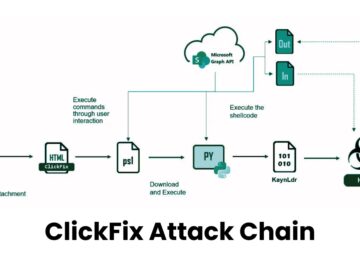 Hackers Using ClickFix Tactic to Attack Windows Machine Hackers Using ClickFix Tactic to Attack Windows Machine