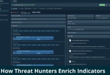 How Threat Hunters Enrich Indicators With Context 