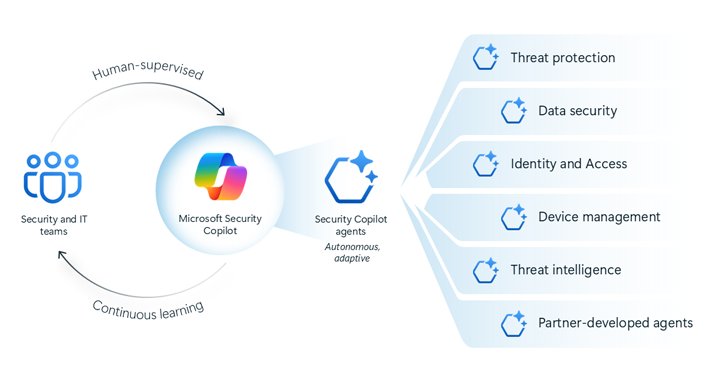 Inline Data Protection