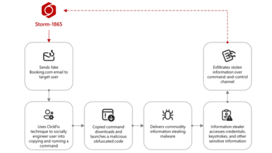 Microsoft Warns of ClickFix Phishing Campaign Targeting Hospitality Sector via Fake Booking[.]com Emails