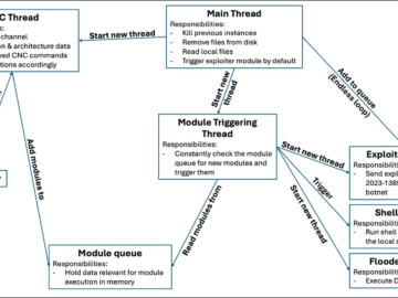 New Ballista Botnet spreads using TP-Link flaw. Is it an Italian job?