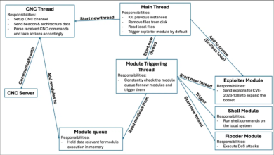 New Ballista Botnet spreads using TP-Link flaw. Is it an Italian job?