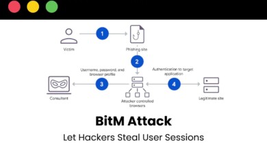 New BitM Attack Lets Hackers Steal User Sessions Within Seconds