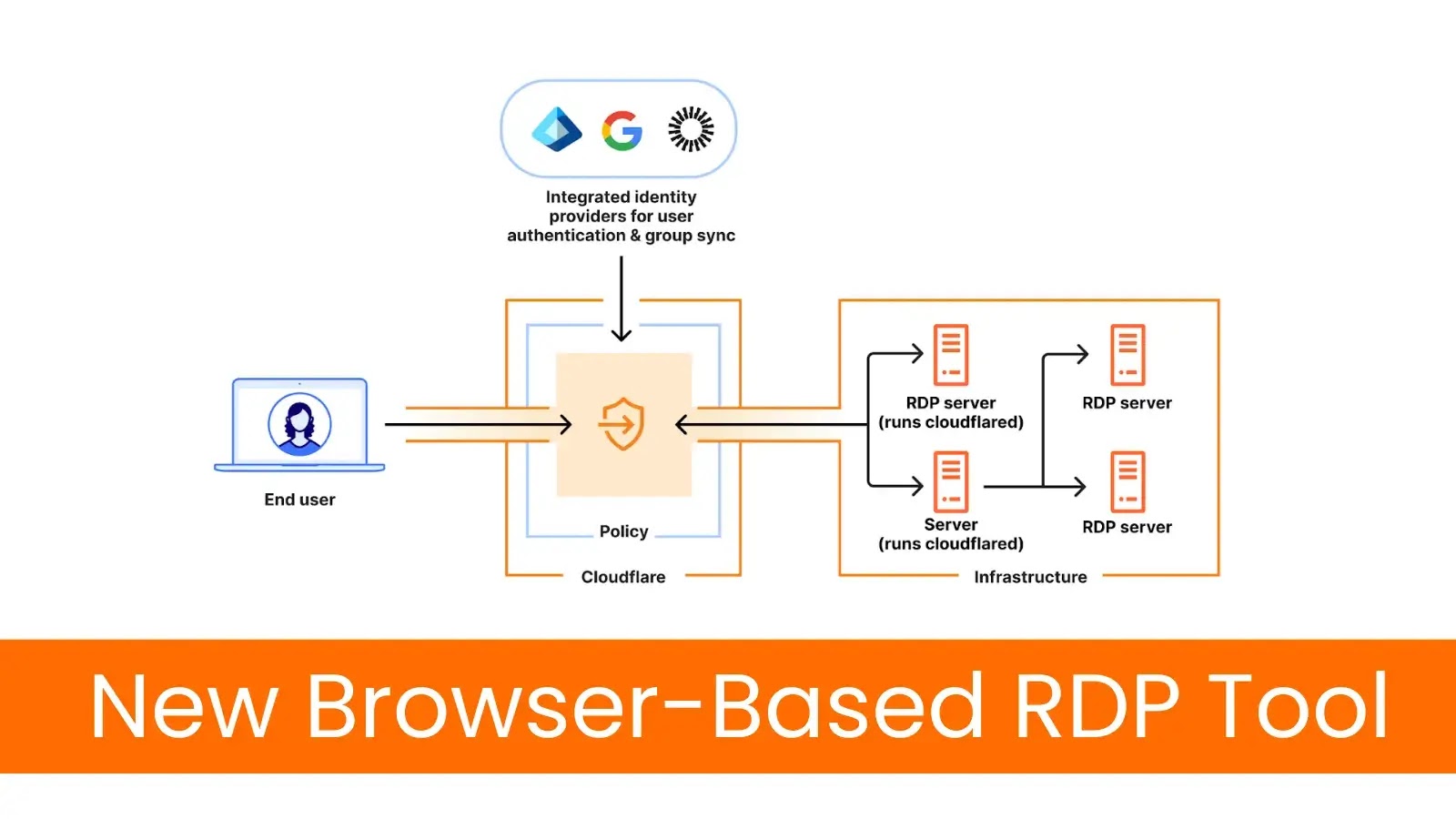 New Browser-Based RDP Tool Enables Secure Remote Access to Windows Servers