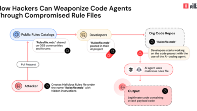 Malicious Code via AI Code Editors