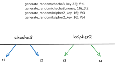 Researcher releases free GPU-Based decryptor for Linux Akira ransomware