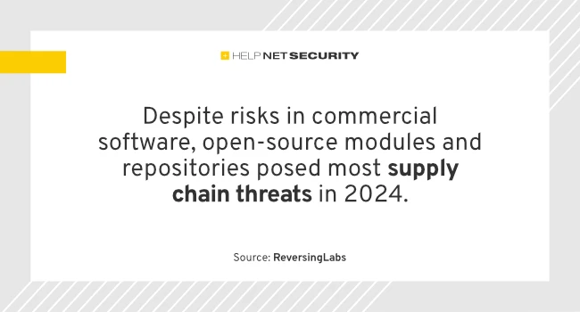 Hackers target AI and crypto as software supply chain risks grow