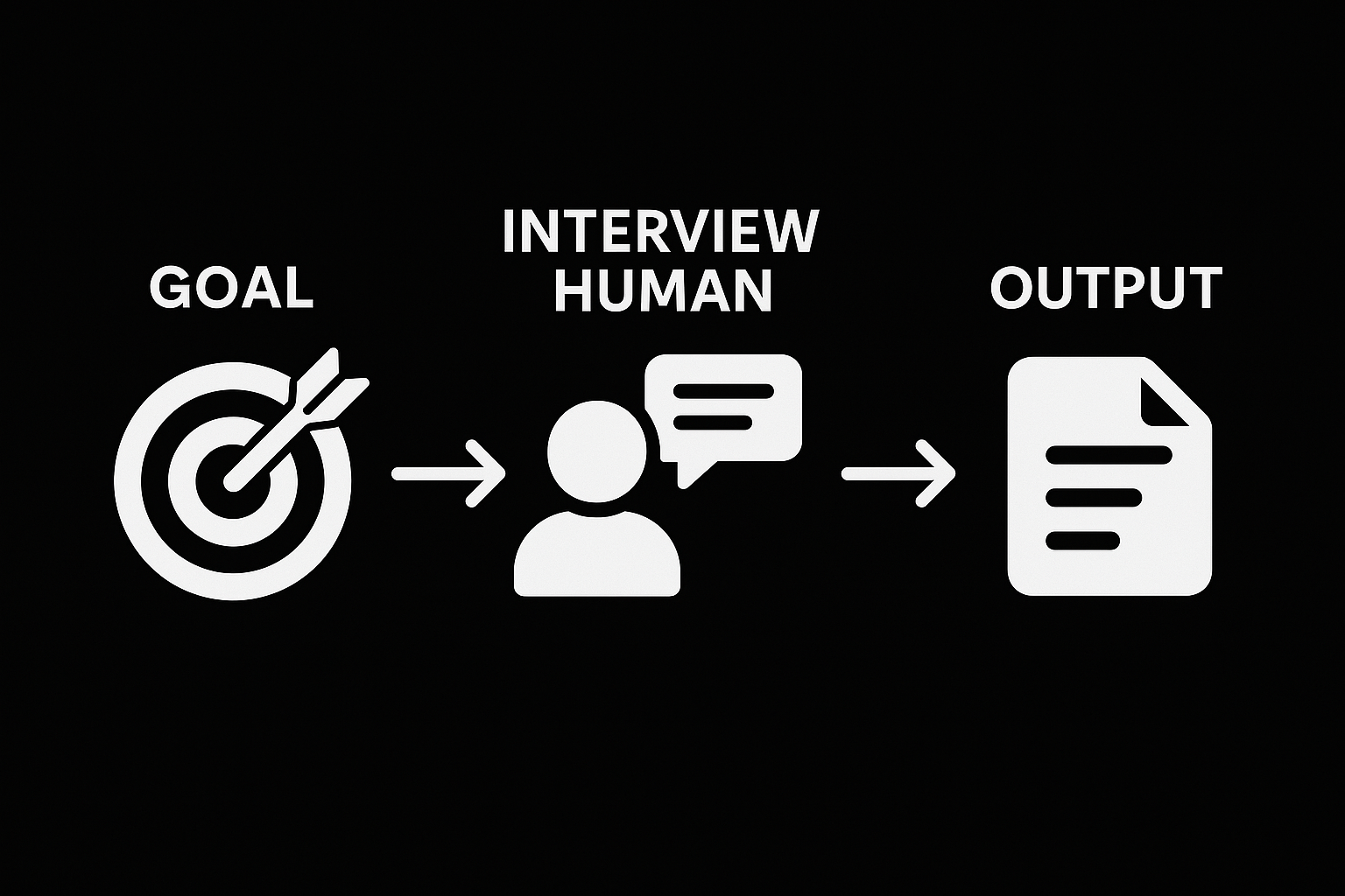 Simplify Interviews with guided-capture · Joseph Thacker