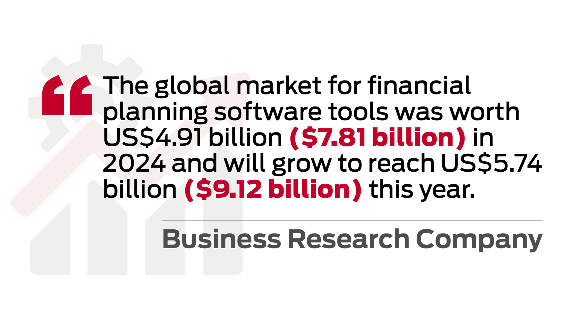 State of Finance Tech: Financial Planning & Analysis - State of Finance Tech