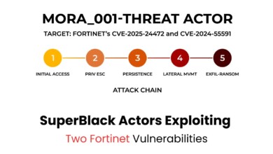 SuperBlack Actors Exploiting Two Fortinet Vulnerabilities to Deploy Ransomware