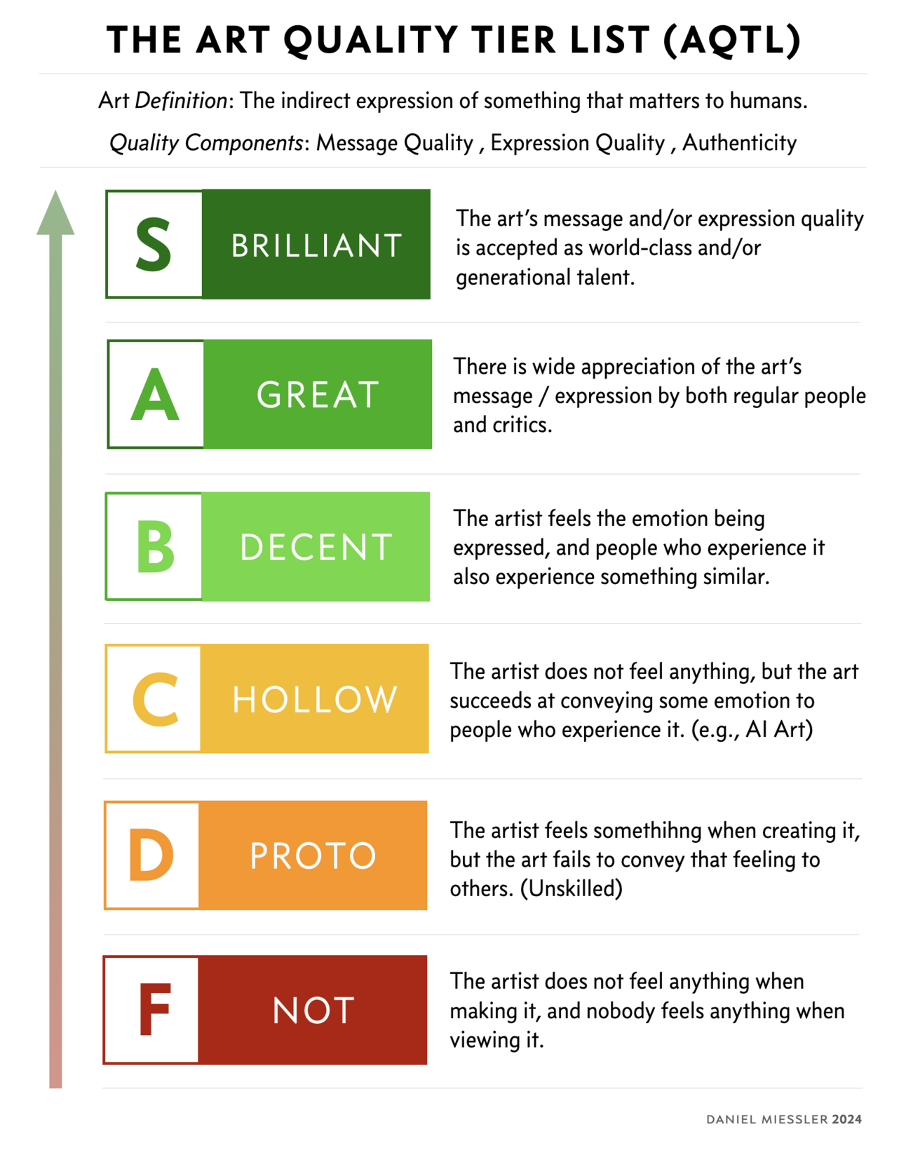The Art Quality Tier List (AQTL)