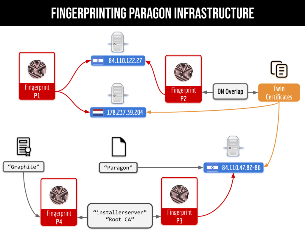 WhatsApp fixed zero-day used to deploy Paragon Graphite spyware