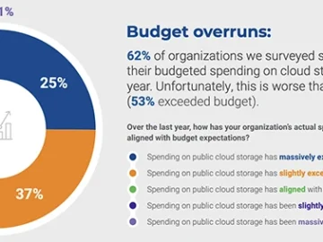 Cloud security gains overshadowed by soaring storage fees