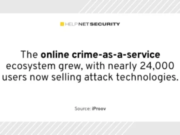 Online crime-as-a-service skyrockets with 24,000 users selling attack tools Online crime-as-a-service skyrockets with 24,000 users selling attack tools