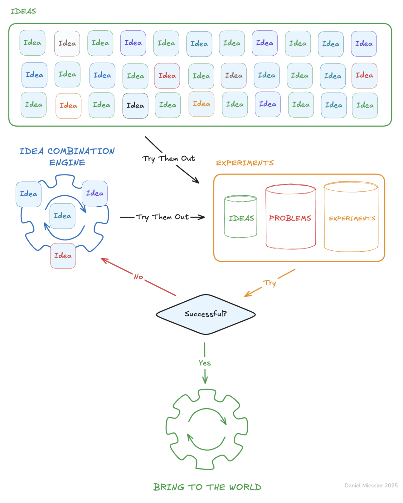 ASI Workflow