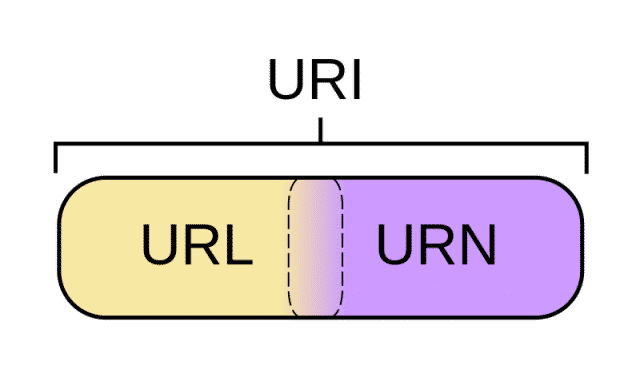 A Security-focused HTTP Primer