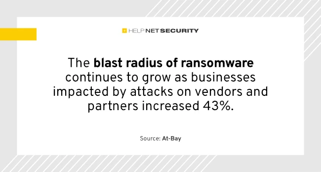 Ransomware groups push negotiations to new levels of uncertainty