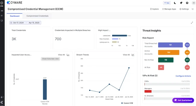 Cyware strengthens threat intelligence management